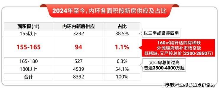 迎您-地址-小区环境-楼盘详情-交房时间-周边配套-户型-电话-价格-户型澳门新葡京外滩瑞府售楼处电话首页网站-外滩瑞府销售中心(售楼处)-楼盘欢(图12)