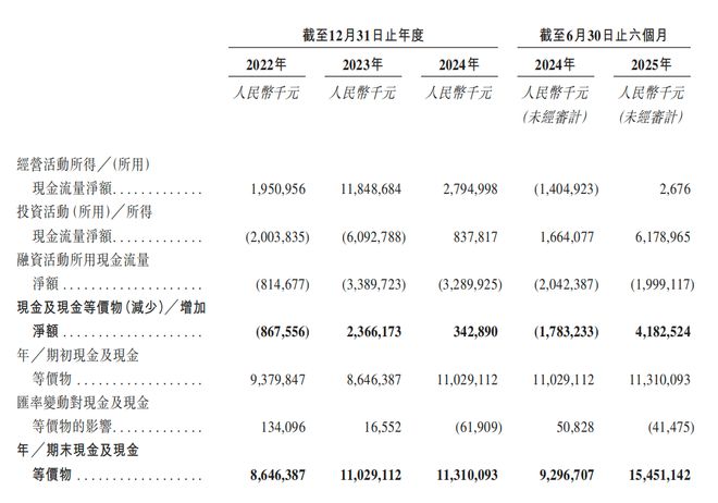 所！年入687亿销量全球第三新葡京深圳手机巨头冲刺港交(图3)