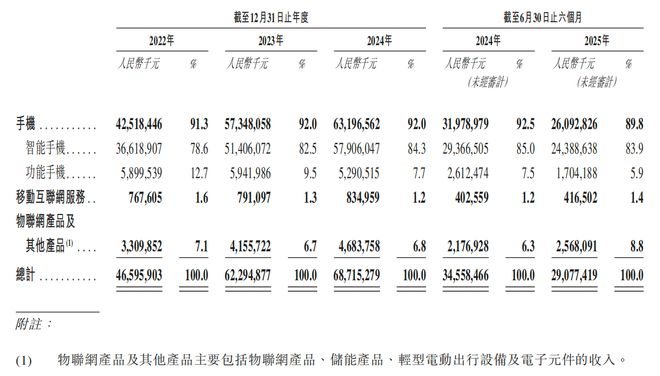 所！年入687亿销量全球第三新葡京深圳手