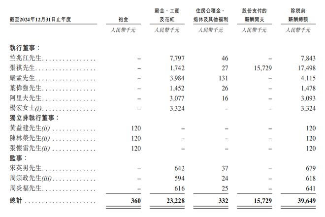 所！年入687亿销量全球第三新葡京深圳手机巨头冲刺港交(图14)