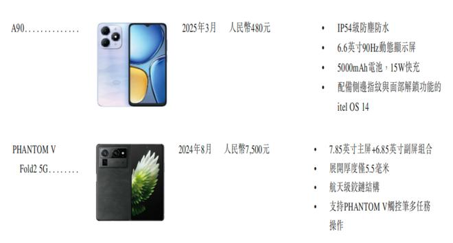 所！年入687亿销量全球第三新葡京深圳手机巨头冲刺港交(图8)